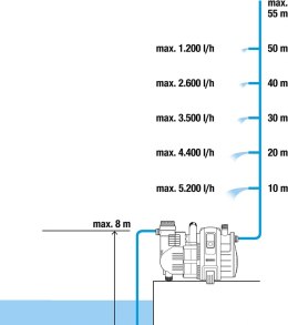 Gardena 1736 Premium 6000/6 inox pompa ogrodowa