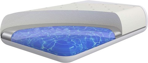 Poduszka wodna Mediflow Viscofoam, 40x80cm